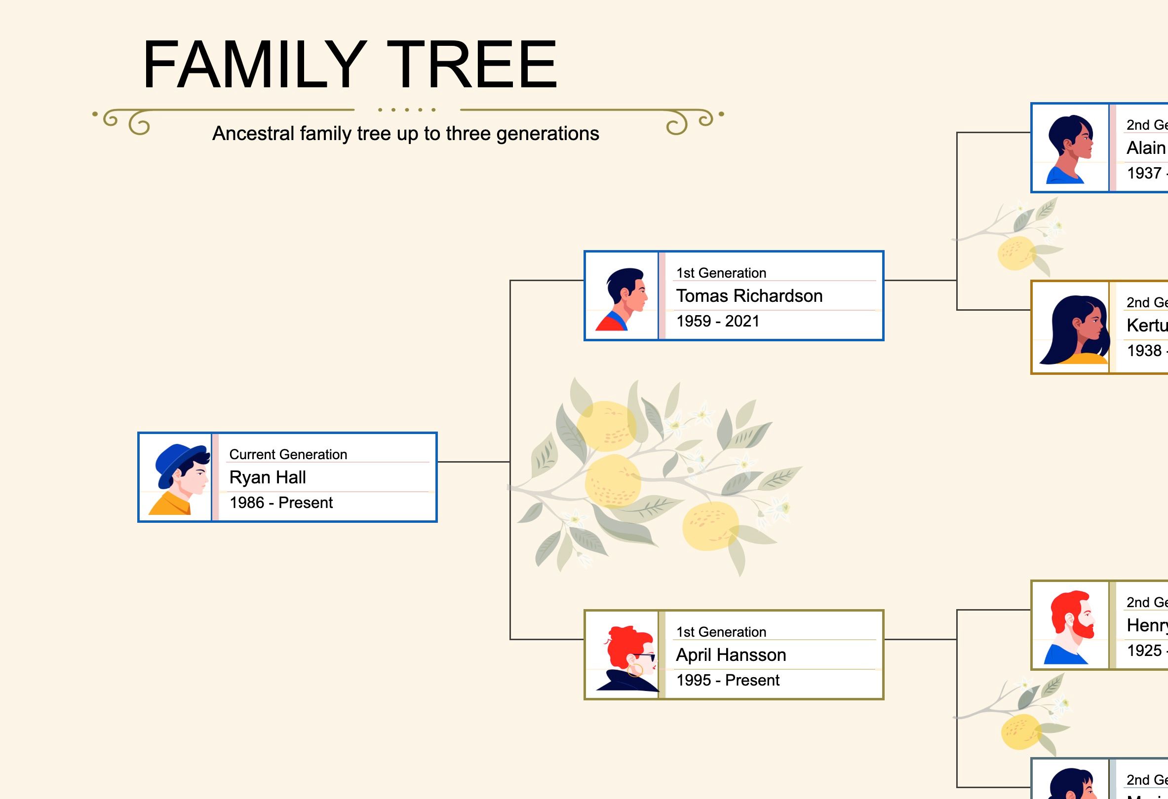 Create photo family tree in Google Sheets