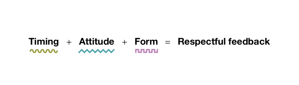 Another equation: Timing plus attitude plus form equals respectful feedback.