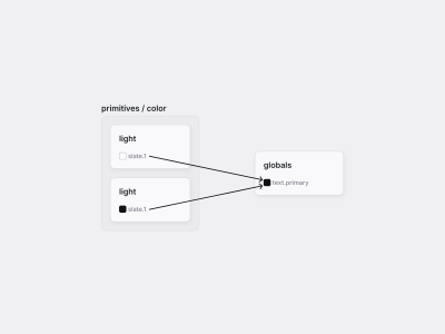 Tokens structure
