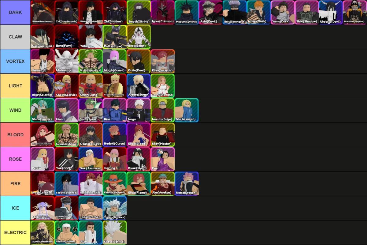 A tier list of all units in Anime Fantasy: RE based on their element type made via TierMaker that goes as follows: Dark: ShadowMonarch (Abyss), Zid (GrandAtomic), ShadowMonarch (Awake), Zid (Shadow), Smeth (String), Igres (Crimson), Megumo (Divine), Asto (Devil), Goju (Strongest), Ichiga (Dusk), Yamo (Dark), Shiki (Shadow), Ulqiorre (Devil), BlackHair (Emperor); Claw: Bera (Fury), Naguma (Prime), Yuto, Delty (Claw), Beek (Beast); Vortex: Gane (???), Mahoragi, Brulo (Legendary), March (Guard), Kirita (Dual), Elize (Valkyrie); Light: Ishar (Celestial), Chein (Sparkle), Chein (Light), Gilgamash (Conqueror), Artora (Swear), Asuno (Starlight); Wind: Shina (Sniper), Hino, Yono (Spirit), Rine, Naga, Naruta (Sage), Shi (Assassin); Blood: BloodQueen (Vampire), Sukuno (Shrine), Osaraka (Saw), Itadoki (Curse), Elize (Blood), Klay (Master); Rose: Persia, Yuki (GGO), Saki (Assassin), Darling, Byaki (Slash), Boe; Fire: DragonLord (Fear), Sasuka (Susanoo), RedMagician (Fire), FireFist (Emperor), Elize (Flame), Aka (Awaken), Natsa (Dragon); Ice: Mie (Origin), IceQueen (Empire's Strongest), Toda (Brother), Toshira (Blizzard); Electric: Alphe (Commander), GodOfSky (Thunder), Aiza, Kizzua (Lighting).