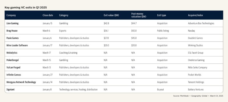 PitchBook