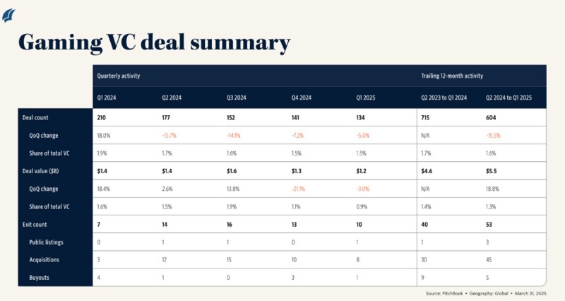 PitchBook