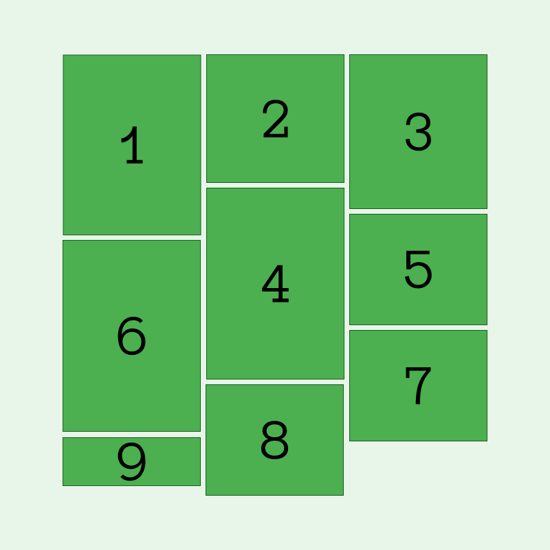 A series of nine green boxes arranged in three columns, each box with a large black number labeling their order in the layout.
